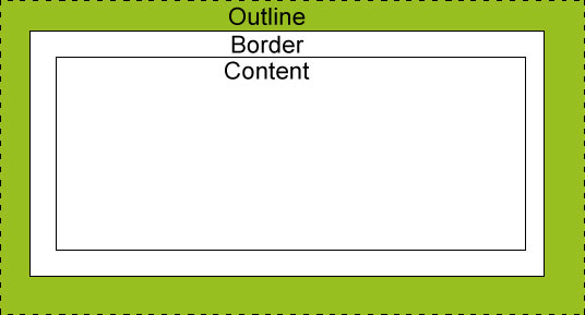 CSS outline