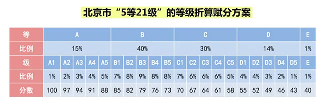 �����߿��ȼ�����ô���� ���ֹ���